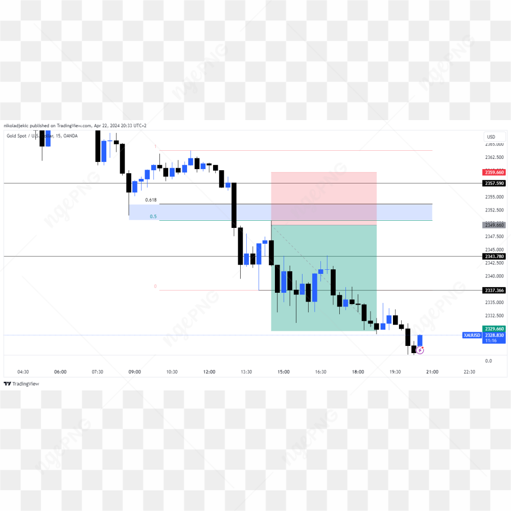 XAUUSD trade today 